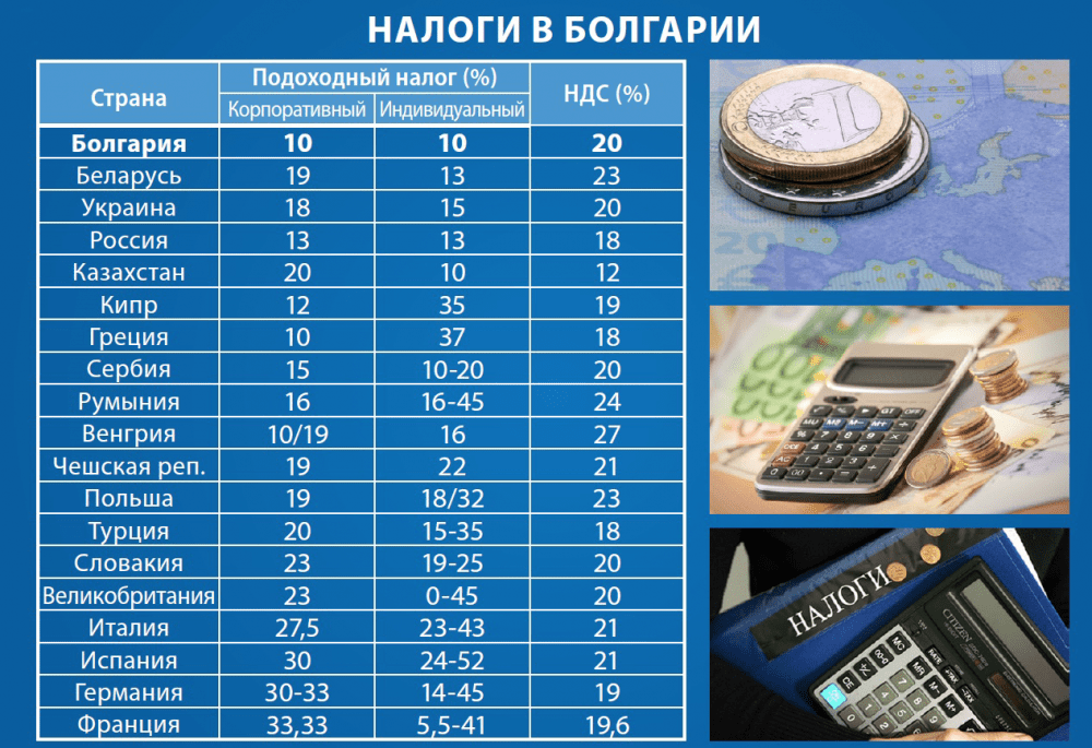 Налоги в Болгарии