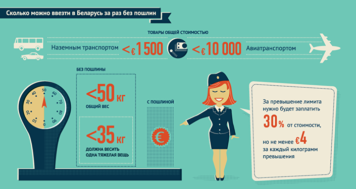 Нормы ввоза в Беларусь