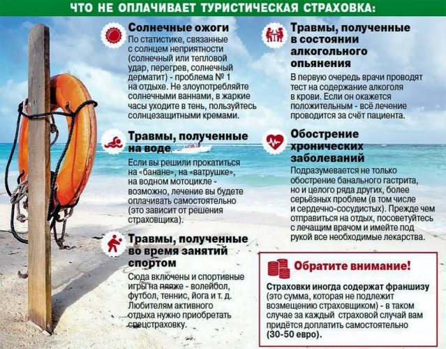 что не оплачивает туристическая страховка