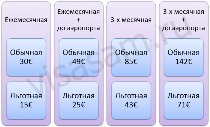 месячная карта в метро афин