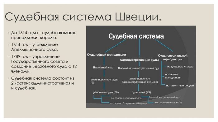 Судебная система Швеции